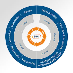 pmp hazırlık eğitimi